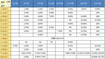 信用卡的现金分期和账单分期有什么区别