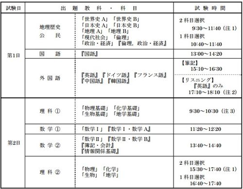 日本能吊打英国吗 中学教育制度：英国VS中国