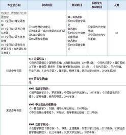 英语专业往语言学方面考研 我想不出好的标题 