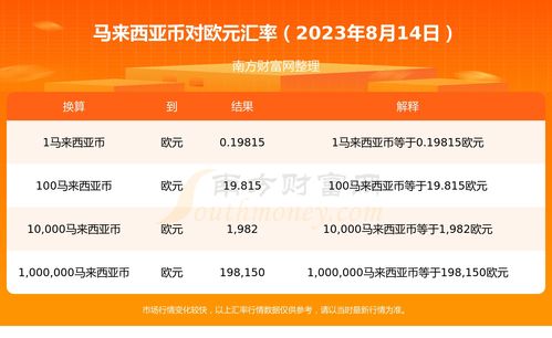 1欧元多少人民币,1欧元多少人民币2023年8月14日