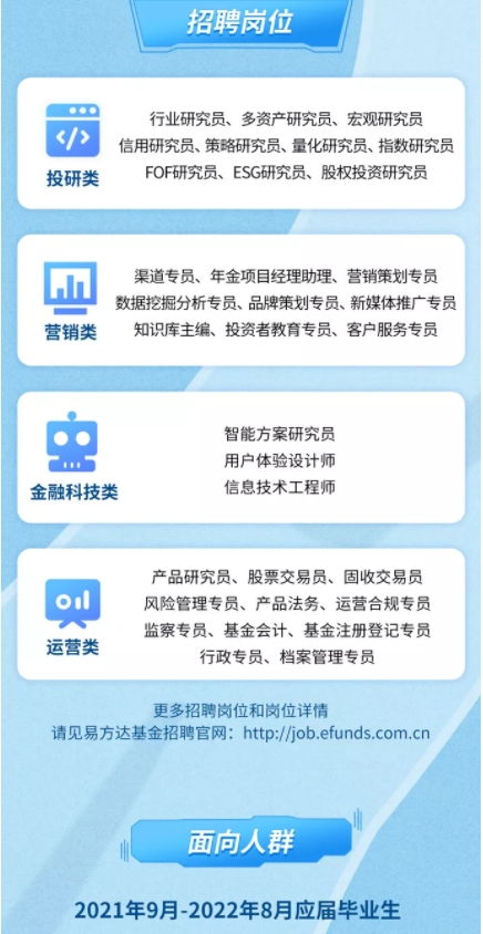 易方达基金公司的业绩怎么样