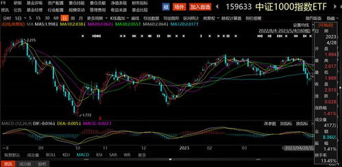 游戏ETF底部拉升带动传媒板块逆市表现