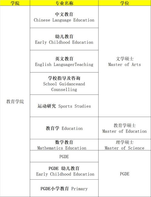 香港大学行政管理专业