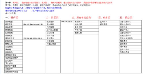 从银行借款存入银行为什么资产不变，负债不变，所有者权益也不变呢。。。