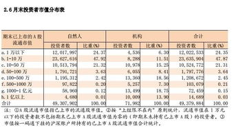 信用账户内有100万元现金和100万元市值的证券A(折算率为70%),则保证金金额是