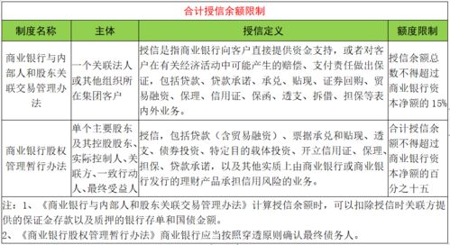 盲审的查重率与学术质量的关系