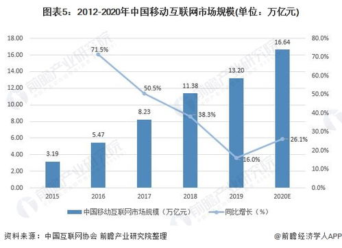 A股有哪些移动互联网行业概念股？前景如何？