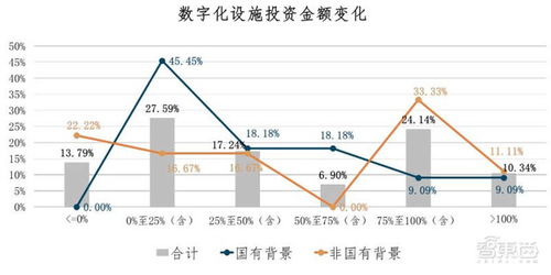 给非国有单位使用”，是否需要进行资产评估