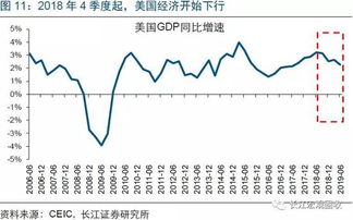 2022年美联储宣布降息的次数和每一次的时间？