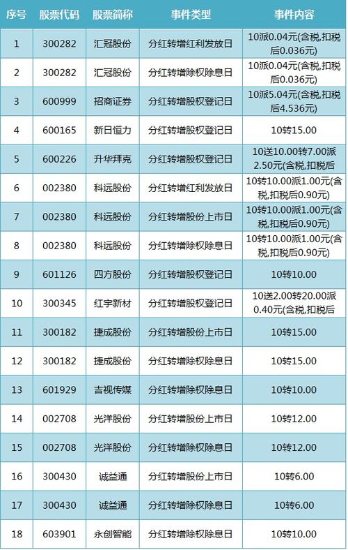 如何计算转增分红的股票收益