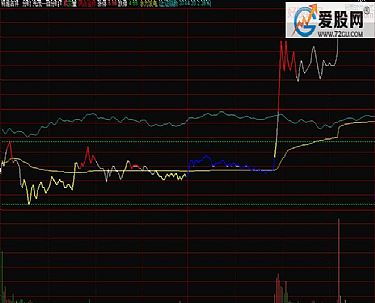 请问：大师如何设置通达信分时主图指标。