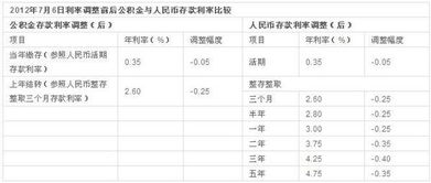 个税起征点计算公式？2012年个税起征点是多少