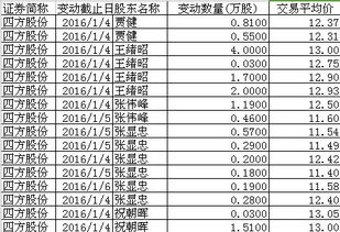 公司现在准备上市，让经理级以上自愿购买股票，每股大概3元左右，不知道可以买吗？有风险吗？