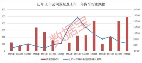 上海数据交易中心与市北高新股股价会涨吗