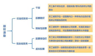 非上市公司没有股票与股份吗？和股权股东？