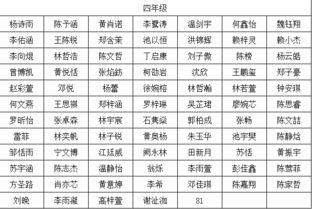 光荣榜丨梅列区第一实验学校关于表彰 学习优秀生 的决定