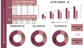 在企业财务分析中，属于相关比率的指标有哪些