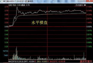 股票技术中的横盘末期突破的共同点是什么？