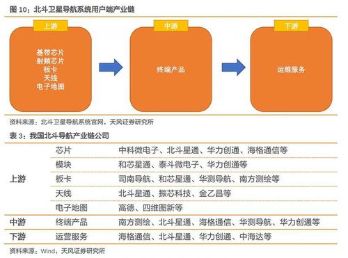 北斗 收官之星 震撼发射 产业链将迎来大发展