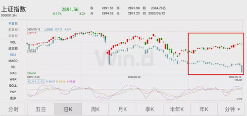 股票中的A股、B股是什么意思？