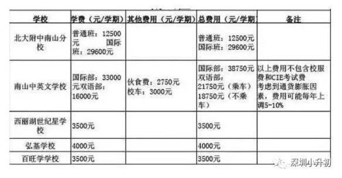 布吉承翰学校学费多少，深圳东升学校收费标准