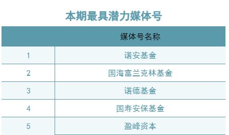 英华号周播报 当前市场环境下,如何面对我的基金 盘一盘投资中的 难 与 值得