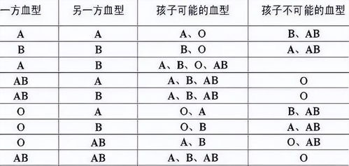 血型真会影响智商吗 4种高智商血型排名公布,你家孩子排第几