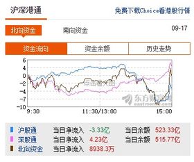 以3开头的股票我开的是A股得账号能买吗