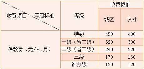 幼儿园延迟到六点放学并不难,麻烦的是孩子上兴趣班还是纯托管