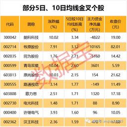 股票的份数只能增加不能减少吗？