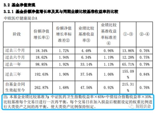 基金oo1166今日单价今日单价是多少？