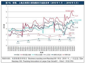 股票的市盈率为多少是正