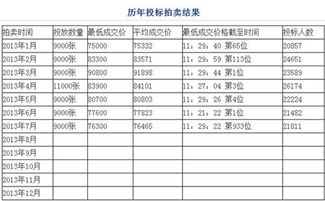 沪a80000值多少钱