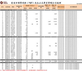 中金 ST博元2016年第一退的含义及影响