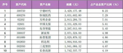 光大银行风险评估中的激进型投资者具备什么标准？