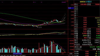 小聪上星期五以收盘价买入某上市公司股票,该股票本周每天收盘时的涨跌情况如下表(