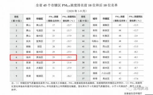 钢号中碳含量以千分之几表示吗？