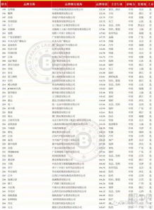 97年四川长虹500股现在有多少股