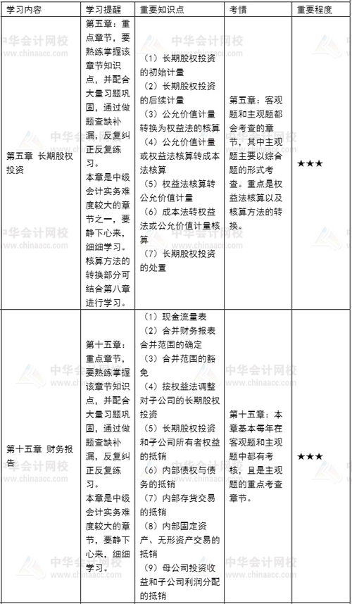 刚看一个分录不是很理解麻烦指点一下，合并报表方面的