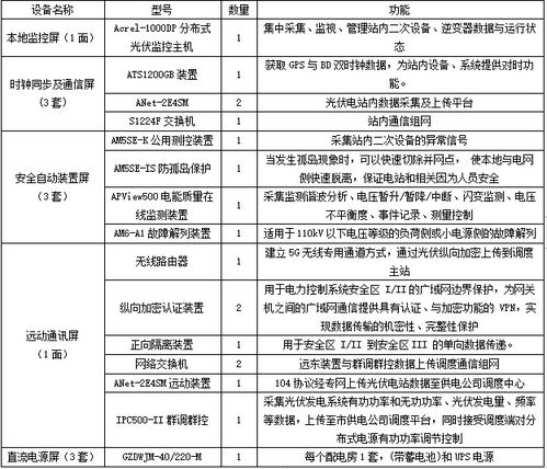 关于分布式光伏系统实际应用的案例分析 