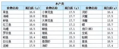 减肥食物排行榜表格图减肥食物热量表大全