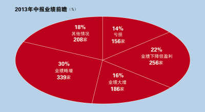 中报，在股市里中报是什么意思