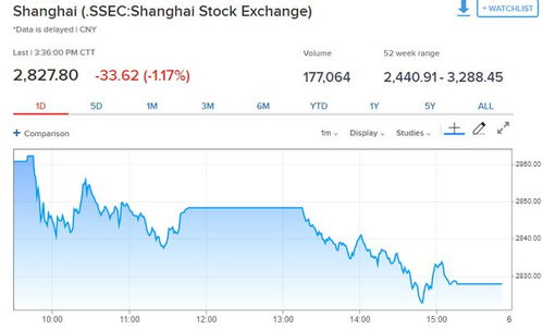 以农行为例，他同时在香港内陆同时上市。香港的一股和上证的一股有什么不同？价格怎么差距那么大呢？