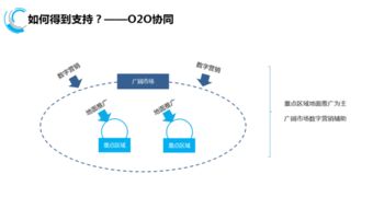 普通药企有什么好的营销方法？