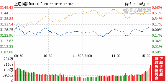 2022年可以买煤炭股票吗