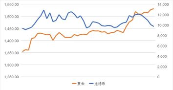 现货涨跌幅怎么看