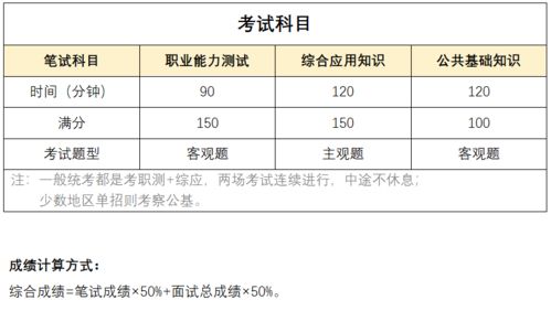 查重对比截止日期填写技巧与策略