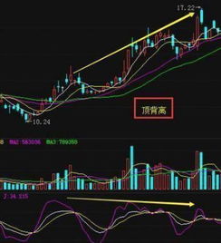 炒股票的时候甚么情况下属于背规操作？