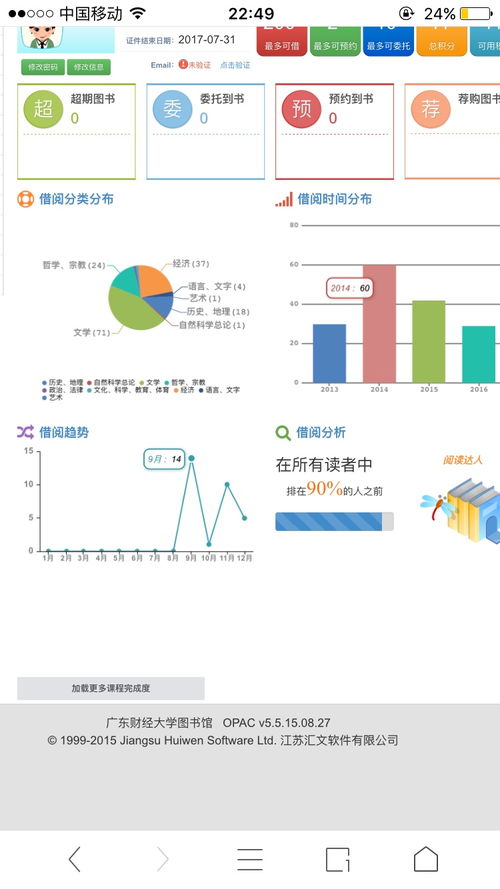 大学生看哪些书(强烈推荐)