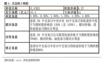 转债申购中签多久上市